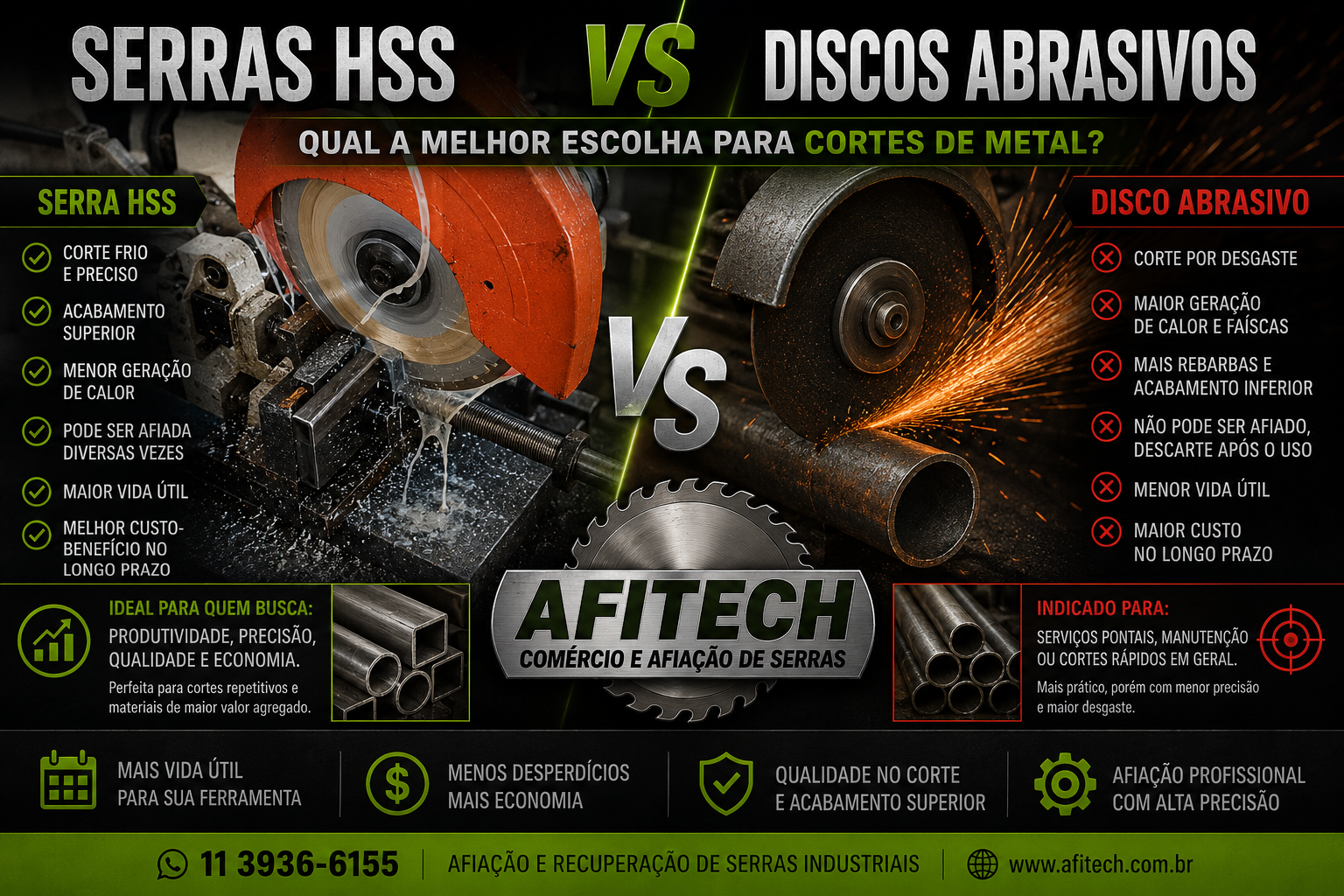 Serra HSS ou disco abrasivo para corte de metal